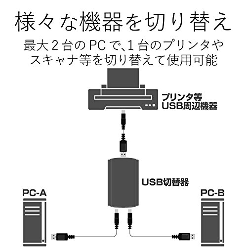 エレコム USB preklopnik Elecom U2SW-T2, Ručni, kompatibilan sa 2.0, 2 uređaja