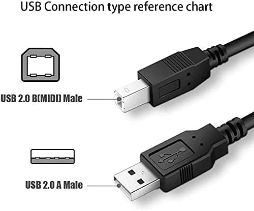USB kabel PPJ za PC, prijenosno računalo, kabel za sinkronizaciju i prijenos podataka za HP Photosmart A526 C4280 C5280 Višefunkcijski